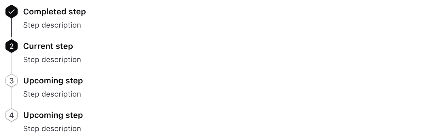 A stepper with descriptions for all four steps.